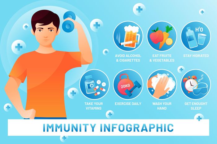 Cara meningkatkan sistem imun tubuh secara alami dan efektif