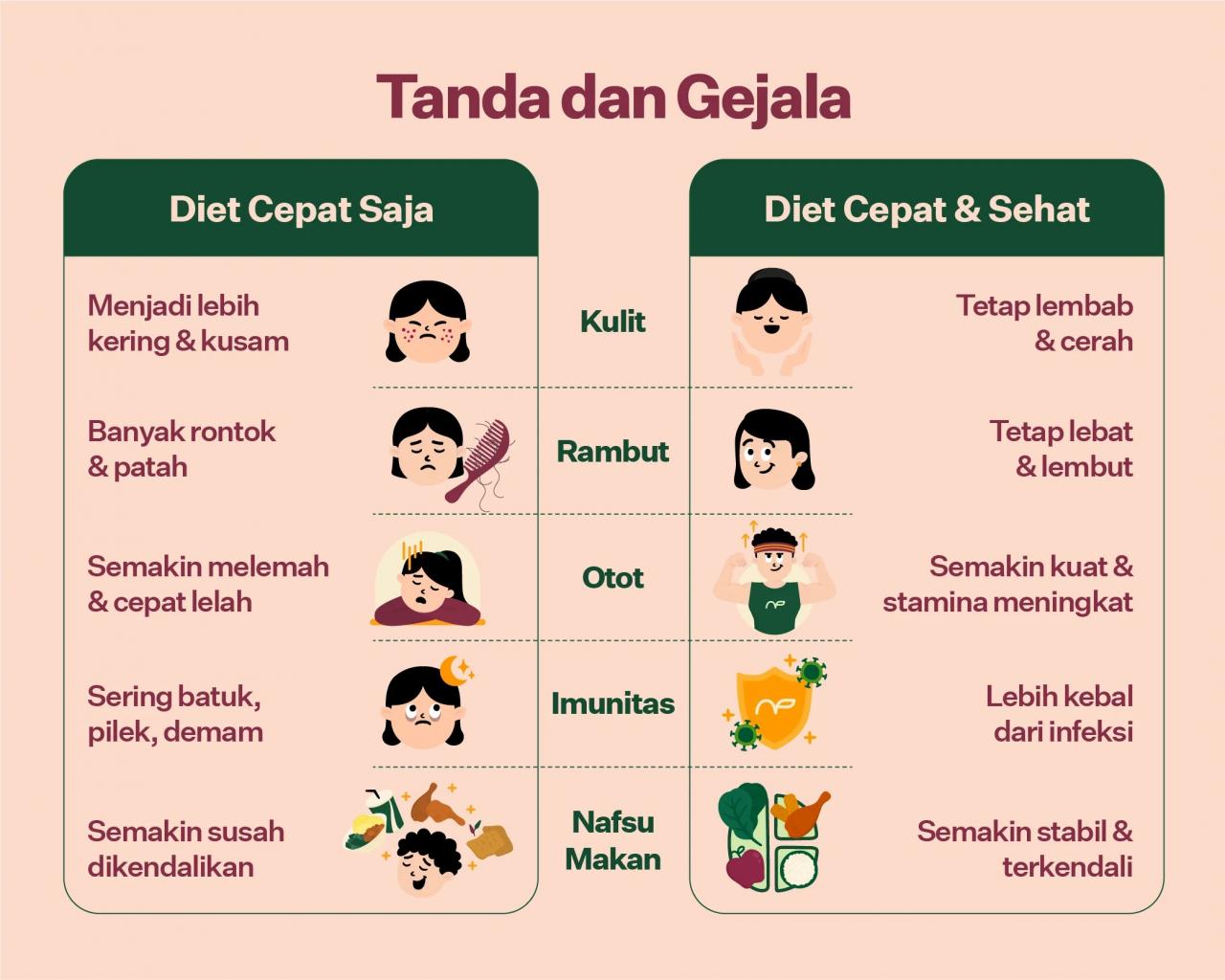 Tips diet sehat untuk menurunkan berat badan 10kg dalam 3 bulan