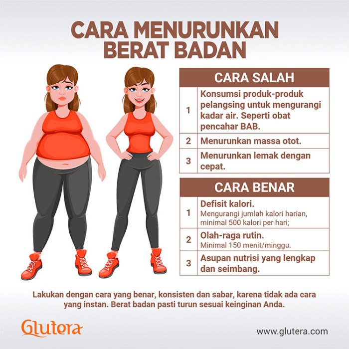 Tips diet sehat untuk menurunkan berat badan 10kg dalam 3 bulan