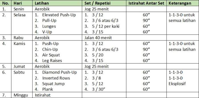 Program latihan gym untuk pemula tanpa cedera