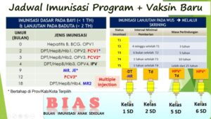 Vaksin Bayi Baru Lahir