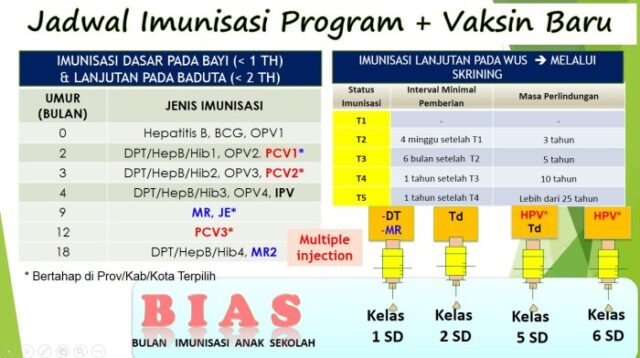 Vaksin Bayi Baru Lahir