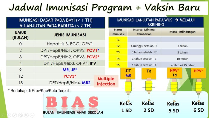 Vaksin Bayi Baru Lahir