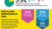 Pentingnya Deteksi Dini Depresi pada Remaja