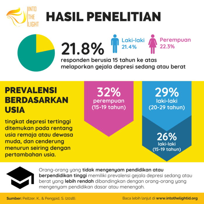 Pentingnya Deteksi Dini Depresi pada Remaja