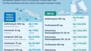 Pemerintah Tetapkan Harga Eceran Obat Maksimal Baru
