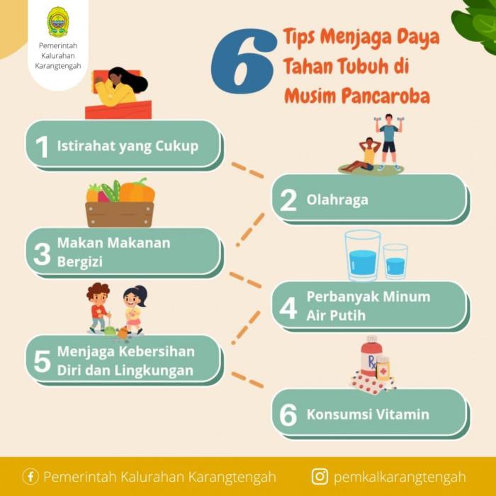 Tubuh daya tahan jaga dengan menjaga usai belum langkah yuk pandemi cara kesehatan kunjungi pilih papan infografis Tubuh daya tahan jaga dengan menjaga usai belum langkah yuk pandemi cara kesehatan kunjungi pilih papan infografis