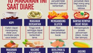 Makanan yang Wajib Dihindari Saat Diet