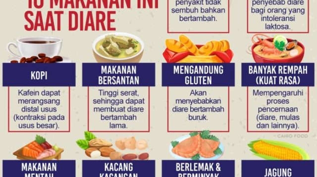 Makanan yang Wajib Dihindari Saat Diet