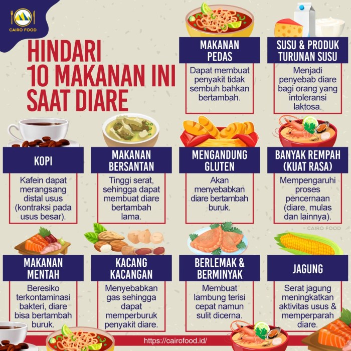 Makanan yang Wajib Dihindari Saat Diet