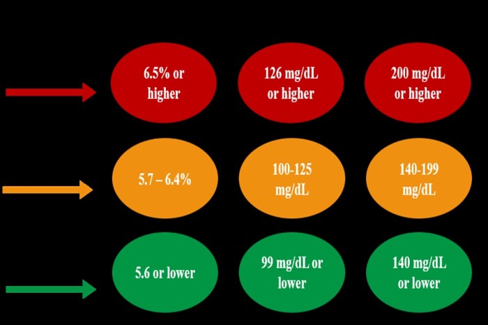 Kenali Tanda-tanda dan Gejala Awal Prediabetes Pre-Diabetes Sering Tak Disadari, Kenali Gejala Awalnya