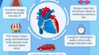 Penyakit Jantung Kini Banyak Serang Usia 30-an