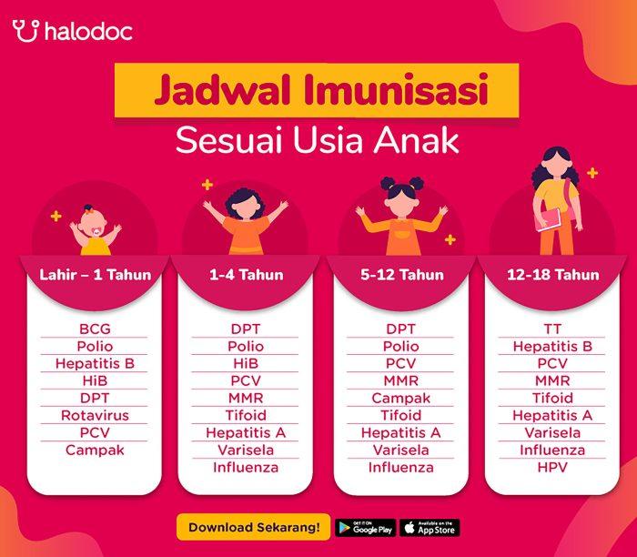 Kemenkes Rilis Vaksin Baru untuk Anak Usia Dini