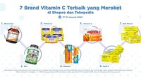 Info Terbaru Tentang Suplemen Vitamin C