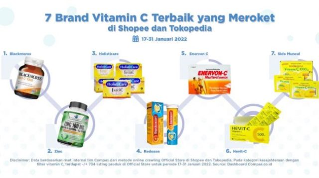 Info Terbaru Tentang Suplemen Vitamin C