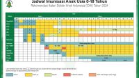 Kemenkes Rilis Vaksin Baru untuk Anak Usia Dini