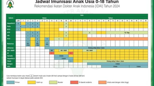 Kemenkes Rilis Vaksin Baru untuk Anak Usia Dini