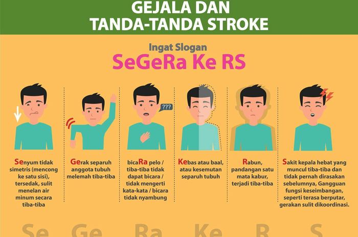 Dokter Ungkap 4 Alasan Kasus Stroke Usia Muda Makin Banyak Ditemukan di RI