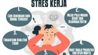 Info Terbaru Tentang Depresi dan Cara Mengatasinya