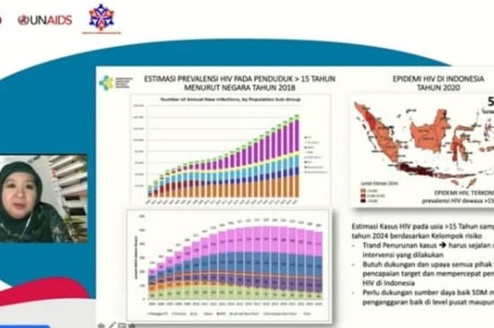 Tren Penyakit Kronis di Indonesia Tahun Ini