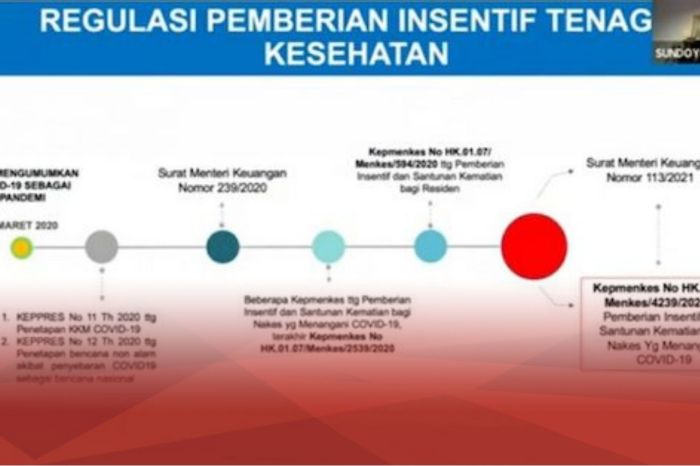 Sekretariat Kabinet Republik Indonesia | Kemenkes Terbitkan Aturan Baru ... Pemerintah Siapkan Program Kesehatan Nasional Terbaru