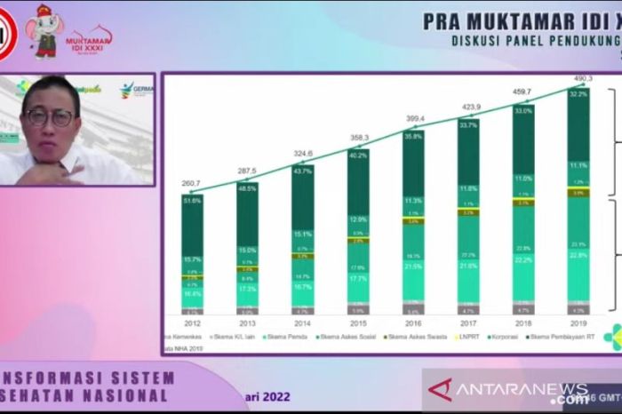 Meningkatkan layanan kesehatan pada 2023 - Infografik ANTARA News Pemerintah Siapkan Program Kesehatan Nasional Terbaru