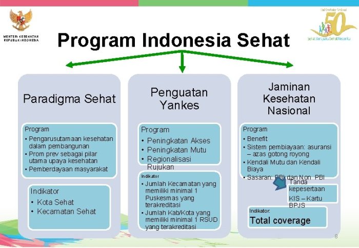 Pemerintah Percepat Pembangunan Kesehatan Nasional Sampai Ujung Negeri ... Pemerintah Percepat Pembangunan Kesehatan Nasional Sampai Ujung Negeri ...